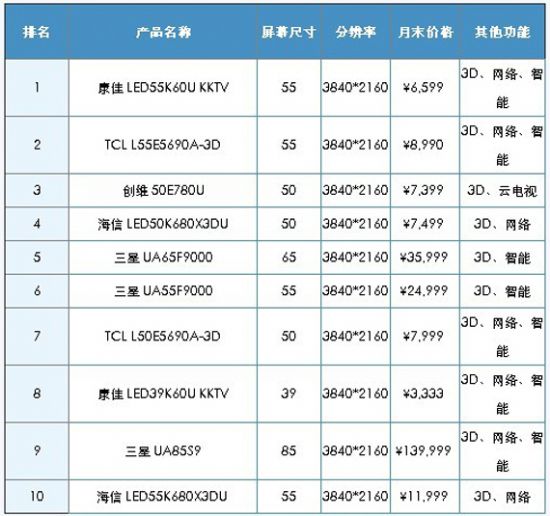 2014年1月中國超高清電視市場(chǎng)分析報(bào)告