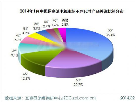2014年1月中國超高清電視市場(chǎng)分析報(bào)告