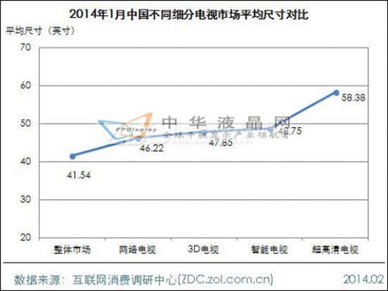 2014年1月中國超高清電視市場(chǎng)分析報(bào)告