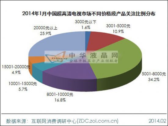 2014年1月中國超高清電視市場(chǎng)分析報(bào)告