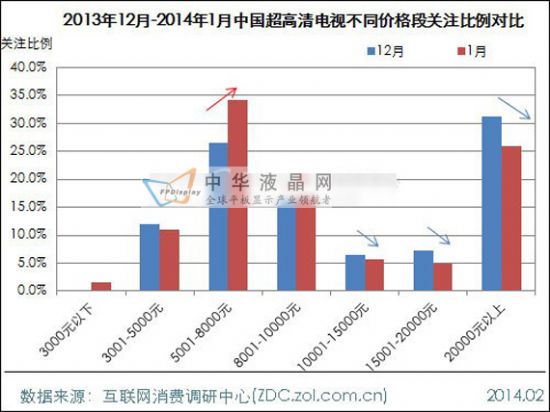 2014年1月中國超高清電視市場(chǎng)分析報(bào)告