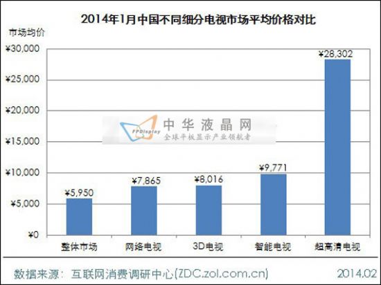 2014年1月中國超高清電視市場(chǎng)分析報(bào)告