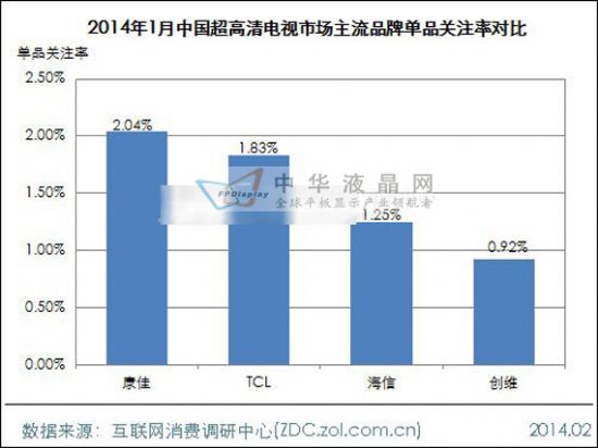 2014年1月中國超高清電視市場(chǎng)分析報(bào)告