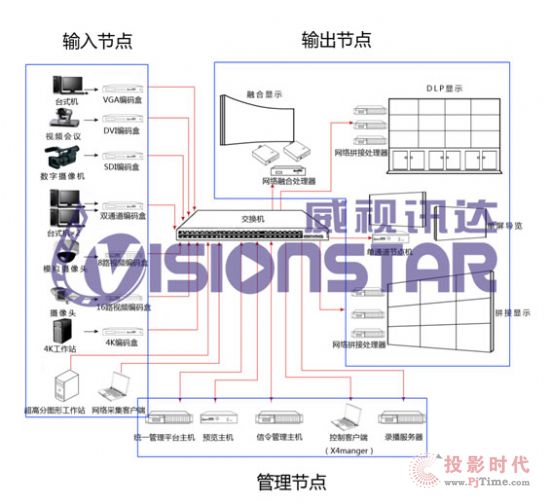 (lin)ͨ@ʾƽ_ҕӍ_(zhn)InfoComm 2014