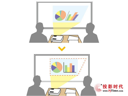 商務(wù)演示必備 愛普生EB-C25XE僅售3469元