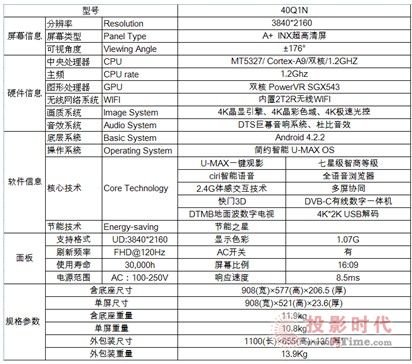 不到4K的4K 長虹CHiQ電視40Q1N全面解析