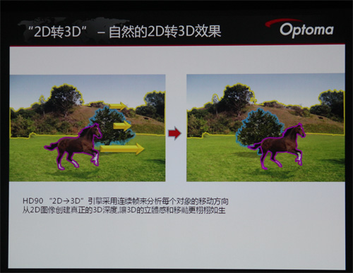 2D轉(zhuǎn)3D也是栩栩如生
