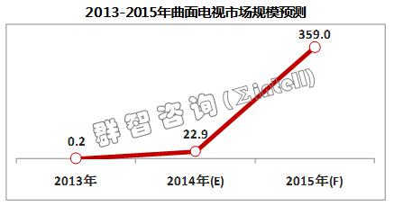 2014(ni)ҕҎ(gu)ģ22.9f_