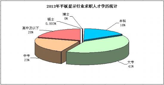 2013(ni)ƽ@ʾa(chn)I(y)˲Žy(tng)Ӌ