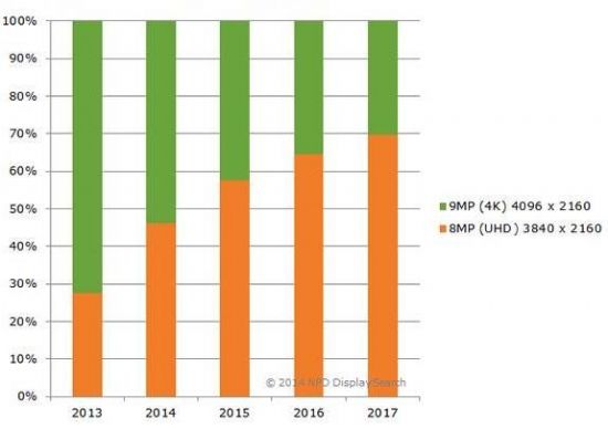 2017ȫUHD@ʾ؛CAGR_69%
