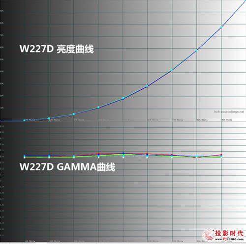 fԪ^ W227D vs WDaHD50 PK