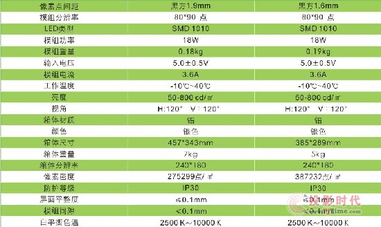 O(jin)úڷP1.9P1.6a(chn)Ʒ(sh)