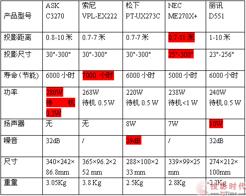 N(xio)̄(w)ͶӰC(j)PKC|(zh)