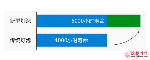 占領(lǐng)專業(yè)商教市場(chǎng)  ACTO雅圖液晶A3系列投影機(jī)新品