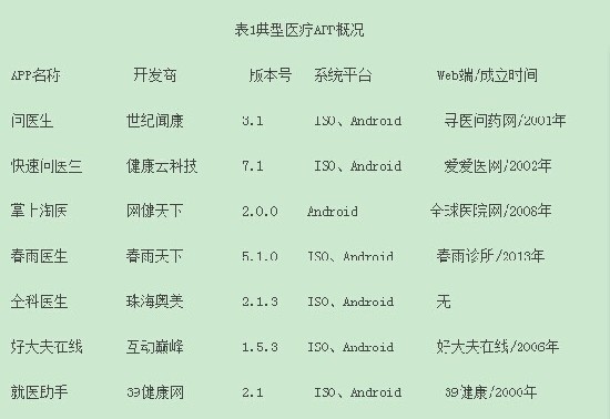 智慧醫(yī)療：華平的新關(guān)注點(diǎn)