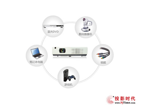 高亮耐用商教投影機(jī) ASK C3320熱銷(xiāo)！