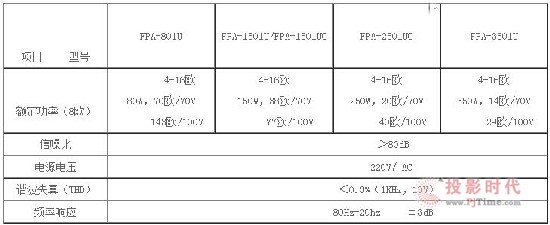 FPA系列定壓功放的技術規(guī)格
