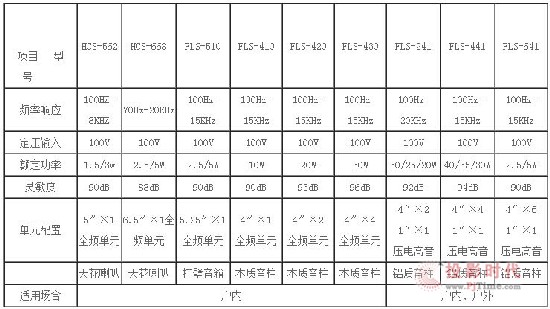 廣播系列音箱(喇叭)的技術規(guī)格