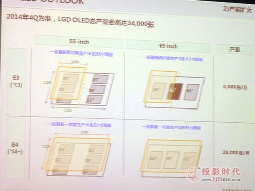 LG OLED往a(chn)g(sh)ѫ@ͻ