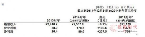 ṫ˾l(f)2014ؔؔ(chung)II(y)14.74|Ԫ