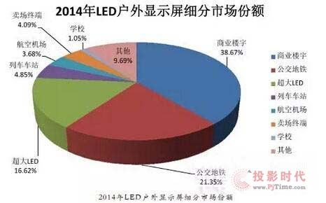 2014LED@ʾ(x)Ј(chng)~
