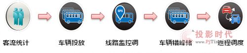 ˾(dng)ϢAM2015\(yn)ݔ΄(w)