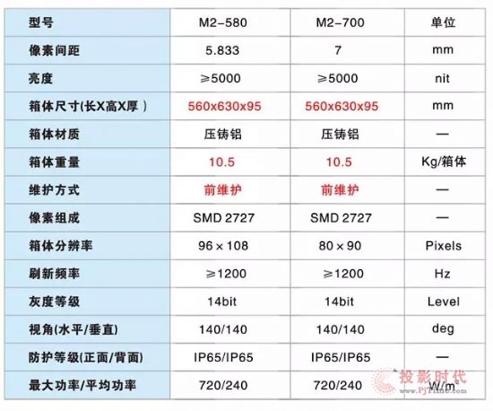 德彩M2戶外舞臺(tái)精靈新品上市