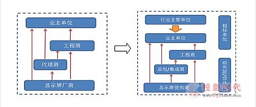 Сg(li)ӻI(yng)N(xio)ģʽӏ(qing)I(y)(j)cD(zhun)