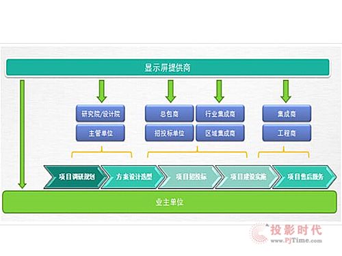 Сg(li)ӻI(yng)N(xio)ģʽӏ(qing)I(y)(j)cD(zhun)