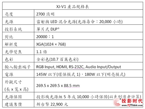 血拼到底多少錢？卡西歐新混合光源投影機(jī)售價(jià)公布