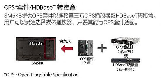 LG WebOS@ƷSM5KB_(ki)@ʾQ