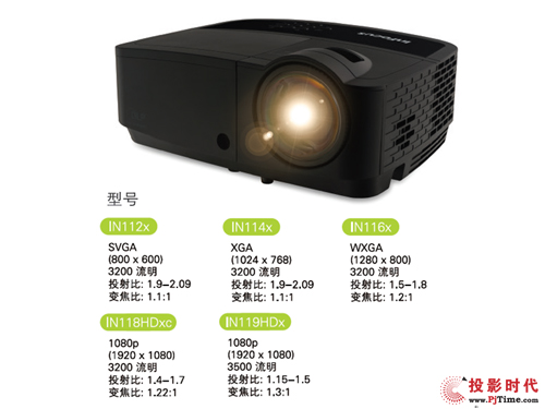 富可視IN110x系列投影機