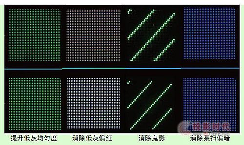 Rչϵy(tng)@ܛ(qun)(sh)F(xin)a(chn)Ʒcg(sh)p