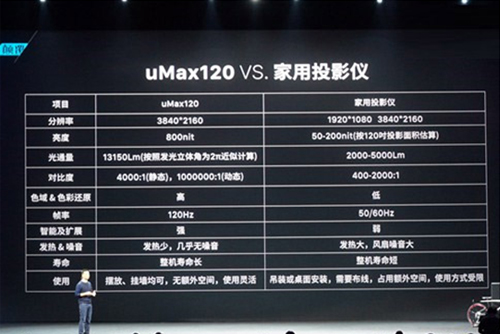 49.9萬？激光家用投影成了接盤俠，省下的錢去養(yǎng)二孩吧！