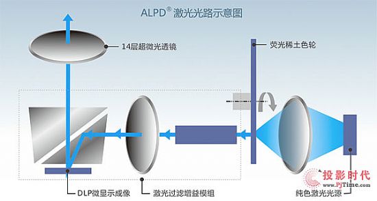 同亮度最小、同尺寸最亮——激光微型投影