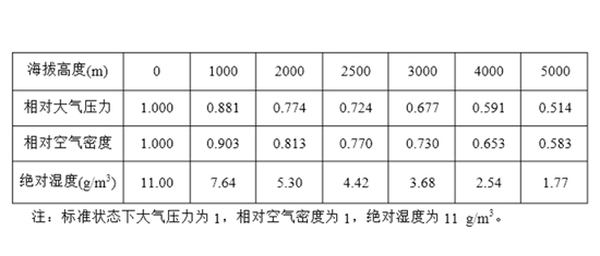 ͶӰC3000ϭh(hun)