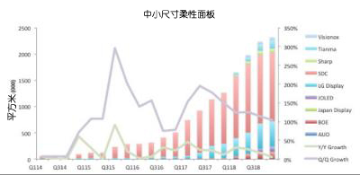 OLEDf(xi)(hu)l(f)20142018OLEDЈ(chng)A(y)y(c)