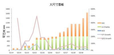 OLEDf(xi)(hu)l(f)20142018OLEDЈ(chng)A(y)y(c)