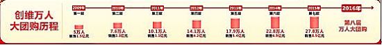 創(chuàng)維線上專場(chǎng) 第八屆萬人大團(tuán)購新亮點(diǎn)