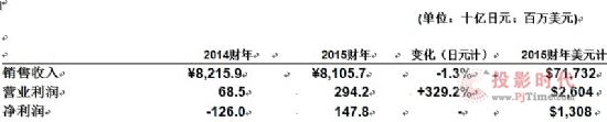 l(f)2015ؔؔ F(xin)13.08|Ԫ
