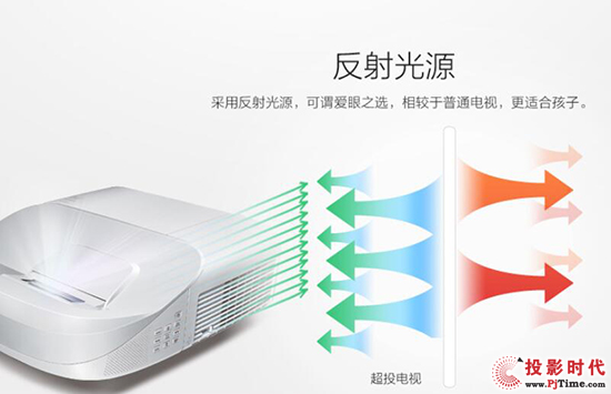 好好對(duì)待家 明基智能超投電視遇上糾結(jié)設(shè)計(jì)師