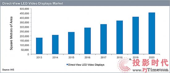 IHS2016-2020LED؛16%L