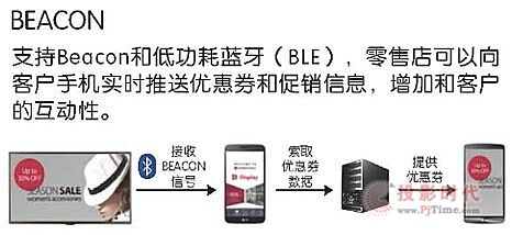 LG 10Ӣ@ʾƷ aИI(y)Сߴհ