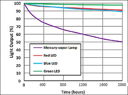 1200��2000������ �ᘷҕS3���u�̽�ͶӰ�ĊW��