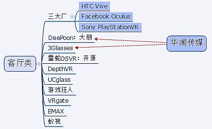 봼o 2015 | ̓McF(xin)ľxVR aI(y)ʷȫղذ汾ƪ