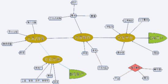 봼o 2015 | ̓McF(xin)ľxVR aI(y)ʷȫղذ汾ƪ