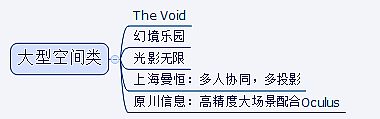 봼o 2015 | ̓McF(xin)ľxVR aI(y)ʷȫղذ汾ƪ