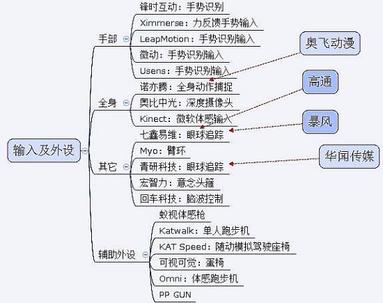 봼o 2015 | ̓McF(xin)ľxVR aI(y)ʷȫղذ汾ƪ