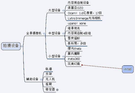 봼o 2015 | ̓McF(xin)ľxVR aI(y)ʷȫղذ汾ƪ