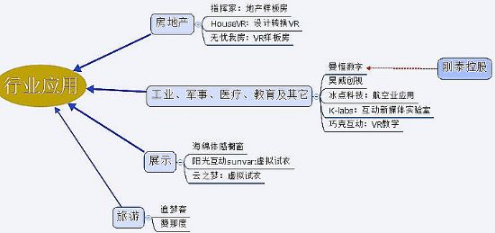 봼o 2015 | ̓McF(xin)ľxVR aI(y)ʷȫղذ汾ƪ